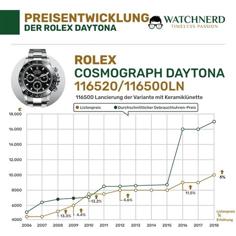 rolex uhr preisentwicklung|Rolex official website.